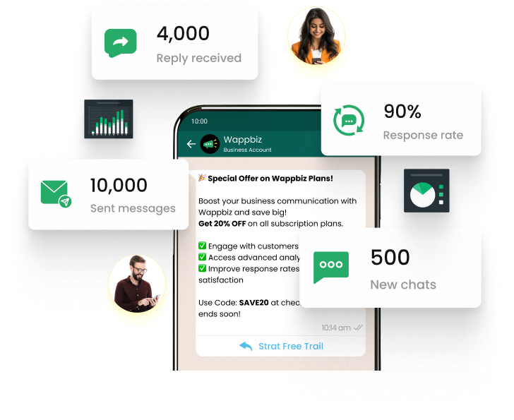 Evaluate WhatsApp Campaign Performance with campaign analytics.