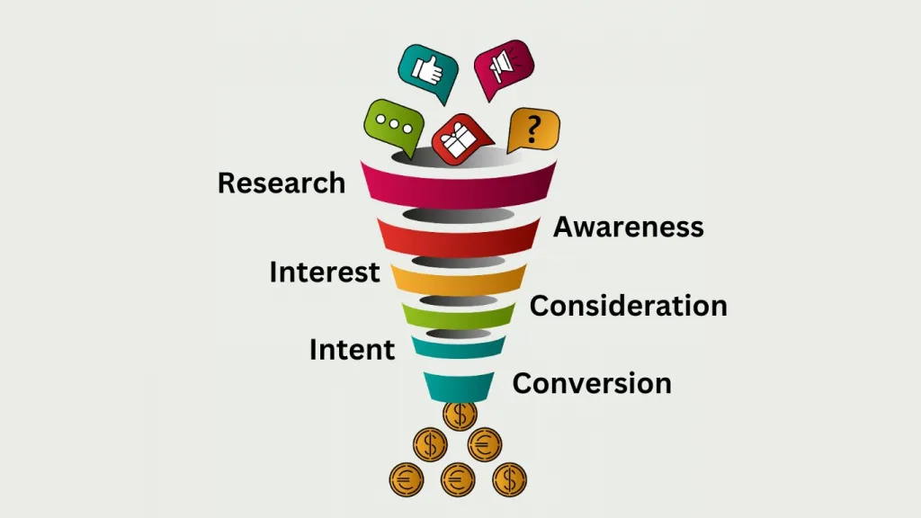 WhatsApp sales funnel  - 7 stages of a sales funnel