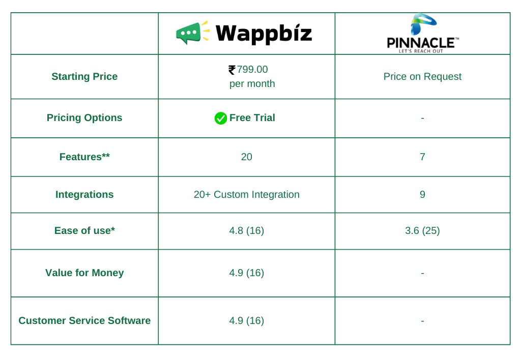 Wappbiz Vs Pinnacle alternatives